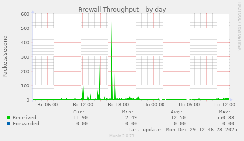 Firewall Throughput
