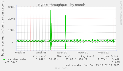 MySQL throughput