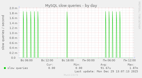 MySQL slow queries