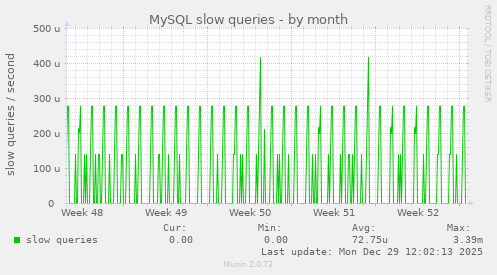 MySQL slow queries
